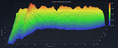 Wasserfalldiagramm Monitor Links.png