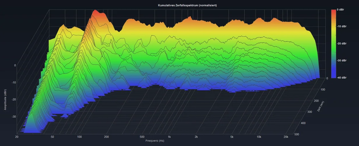 Wasserfalldiagramm Monitor Rechts.webp