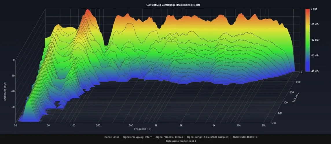 Wasserfalldiagramm Monitor Links.webp
