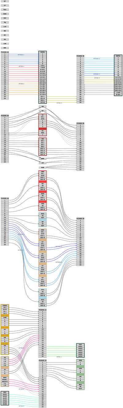 NL-Studio-Wiring-2023-v40.gv.png