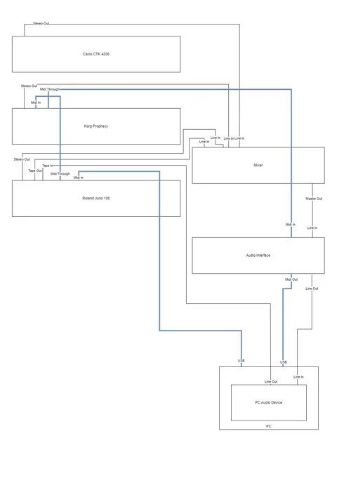 music.drawio (2).webp music.drawio (2).webp
