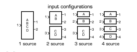 Source Config DP4.png