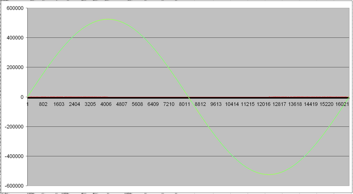 waveform-sinus-from-sampletable.PNG