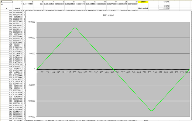 bandlimited-waveform-tri-from-cosinus.PNG