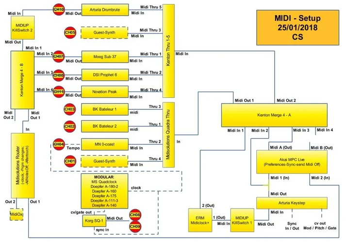 midisetup 25012018.webp