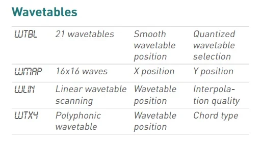 Braids_wavetable.webp