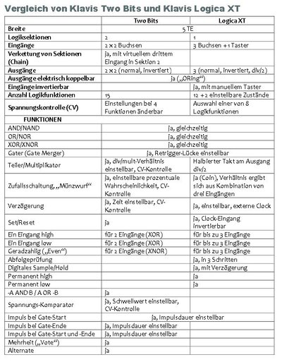 Modular_ Klavis Vergleich.JPG