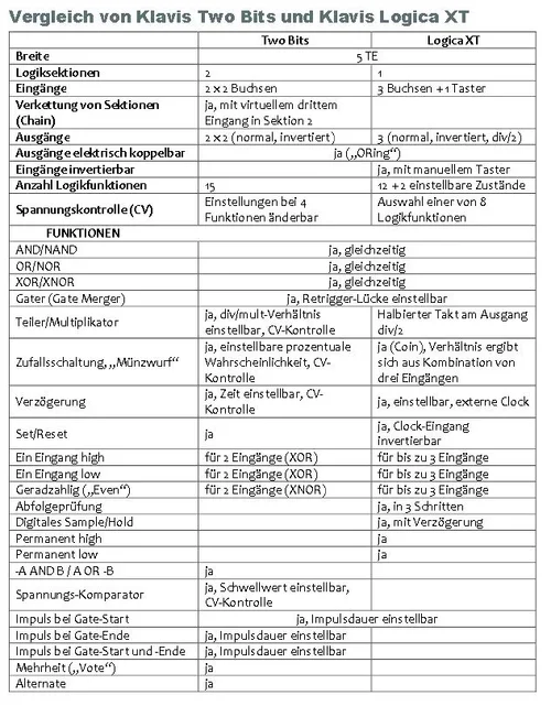 Modular_ Klavis Vergleich.webp