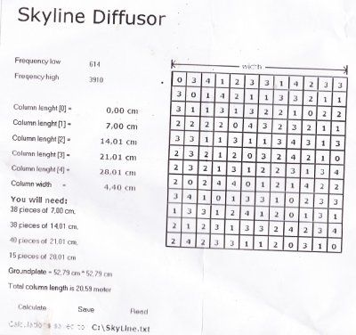 Skyline Diffusor Tabelle.jpg
