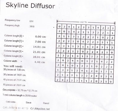 Skyline Diffusor Tabelle.jpg