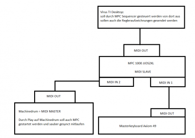 Hardware Setup - Plan 1.png