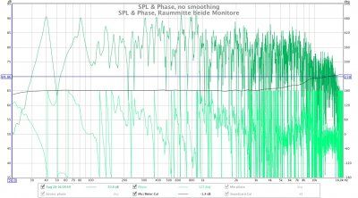 spl & phase, raummitte beide monitore.jpg