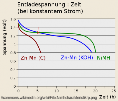 Entladung.png