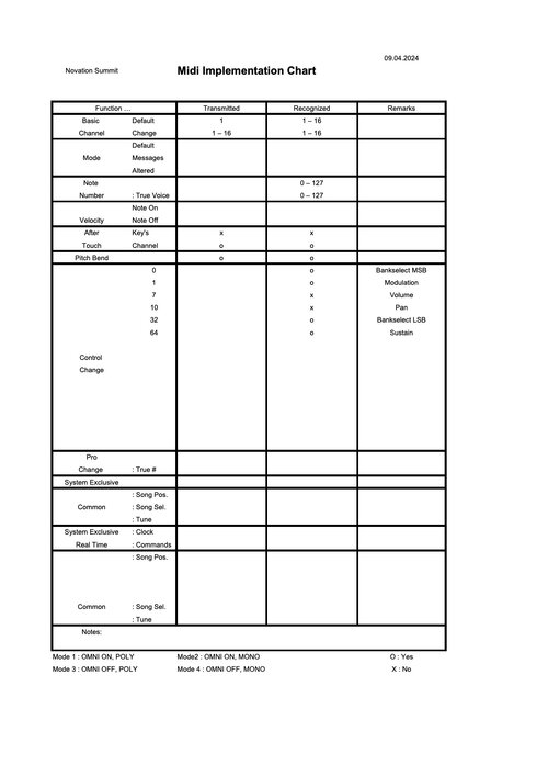 Novation Summit Midi Implementation Chart.jpg