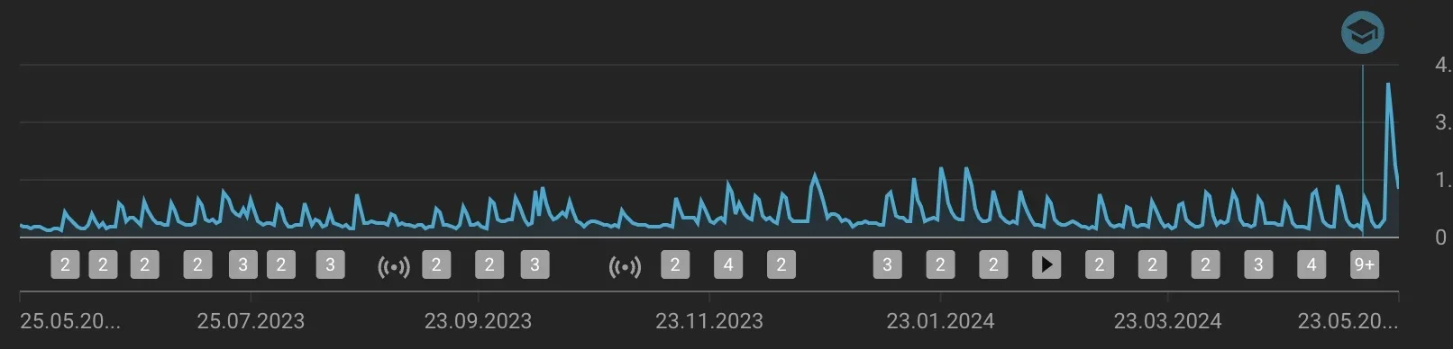 Bildschirmfoto 2024-05-24 um 17.06.41.webp