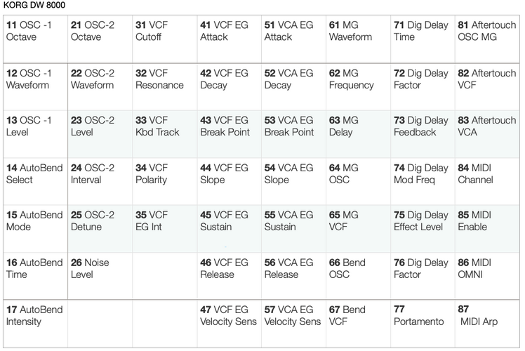 Korg DW 8000.png