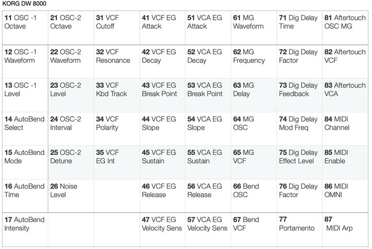 Korg DW 8000.jpg