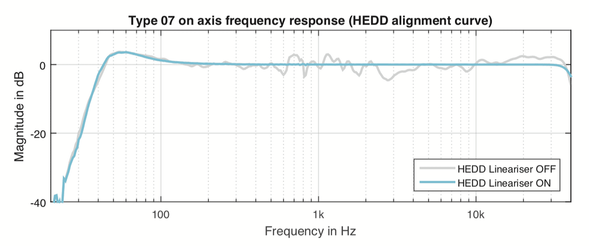 type-07-frequenzgang-lineariser-1.png