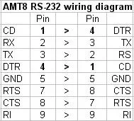 AMT8_RS232_Wiring_Diagram.webp
