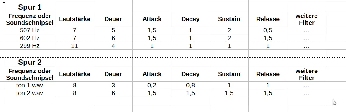 Musik per Liste.png Musik per Liste.png