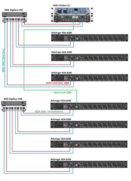 Sync 2x Digiface USB über WordClock.webp