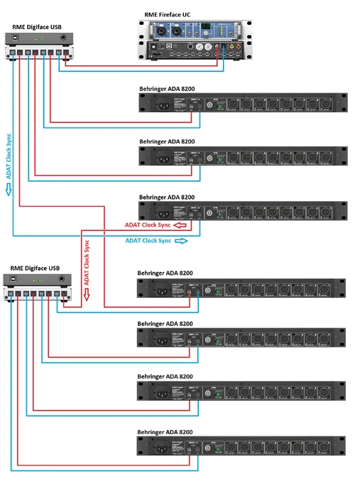 Sync 2x Digiface USB.webp