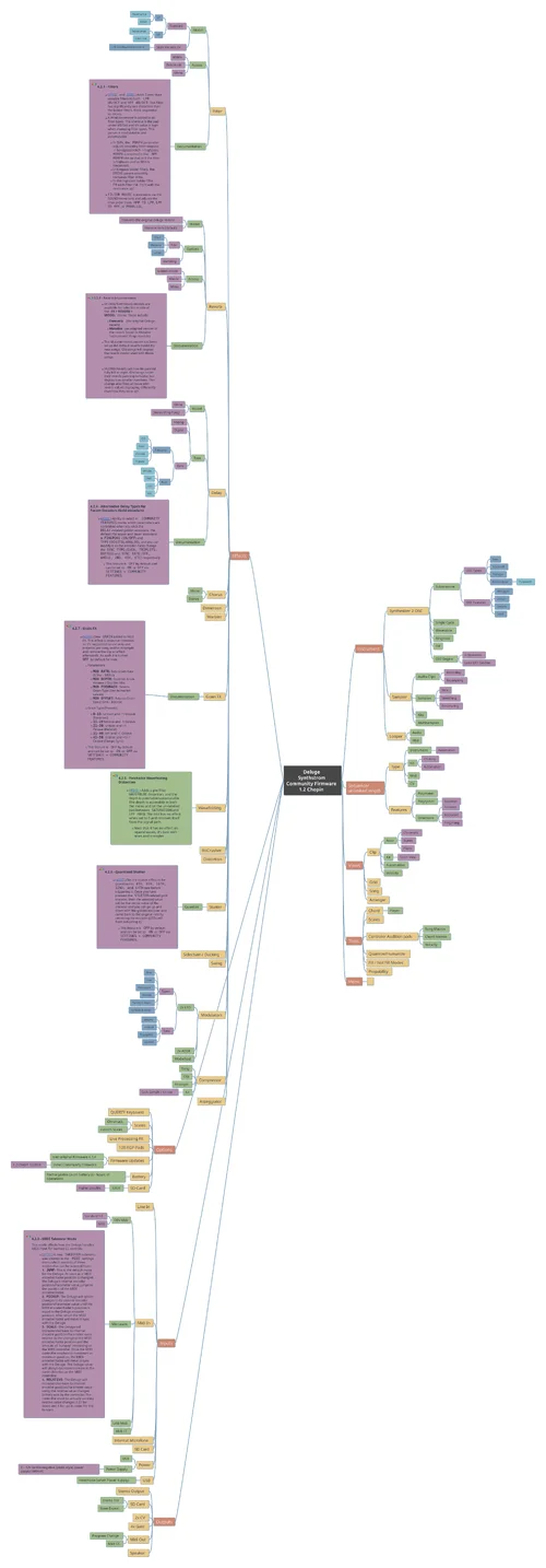 Deluge Synthstrom Community Firmware 1.2 Chopin.jpg Deluge Synthstrom Community Firmware 1.2 Chopin.jpg