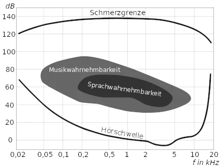 440px-Hoerflaeche.svg.webp 440px-Hoerflaeche.svg.webp