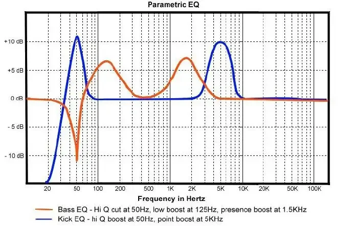 Mixing-Bass-and-Kick-Drum.jpg Mixing-Bass-and-Kick-Drum.jpg