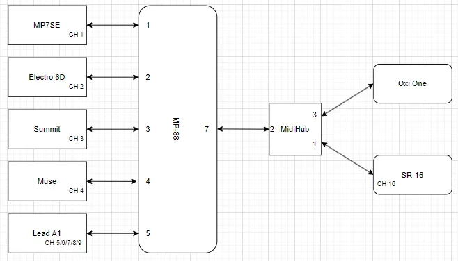 Midi-Aufbau.png Midi-Aufbau.png