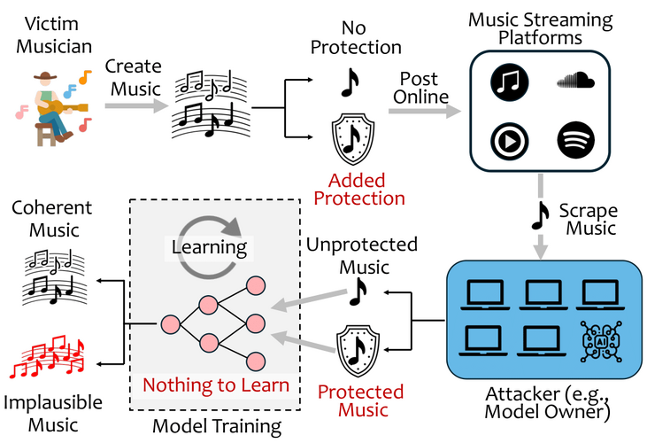 threat_model.png