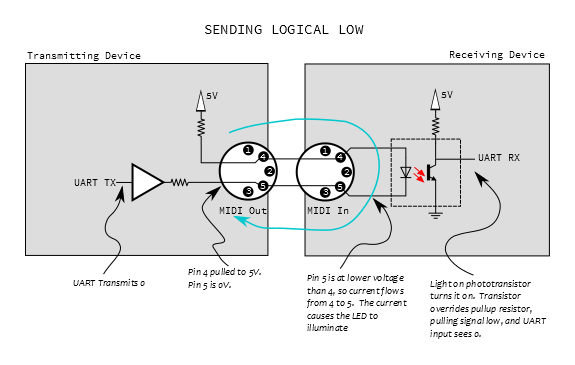 MIDI explained.png
