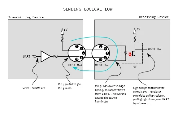 MIDI explained.webp