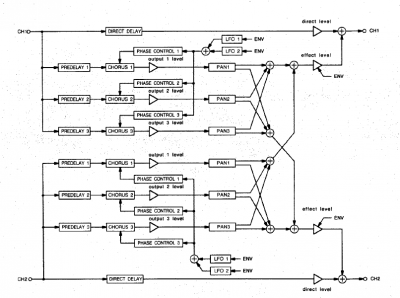 Sony-DPS-M7-Ensemble.png