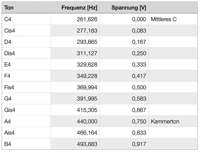 sequencer-voltage.webp