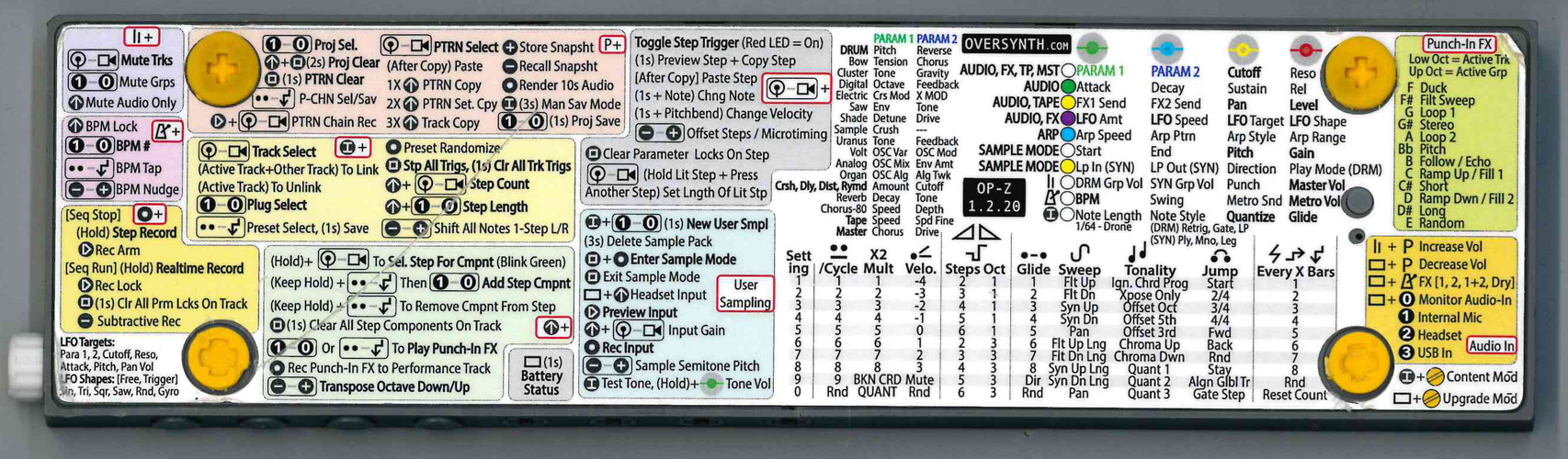 OP-Z Controls.png