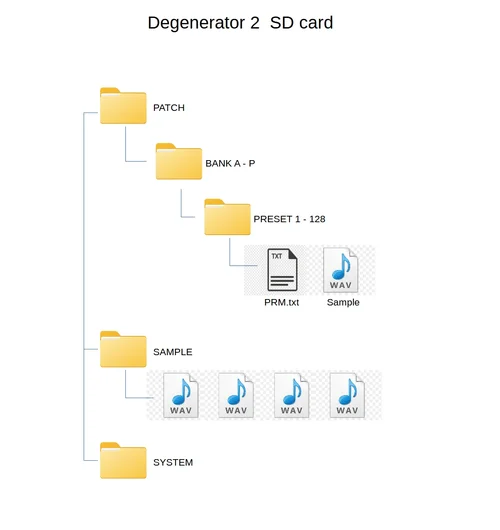 Degenrator SD card.png Degenrator SD card.png