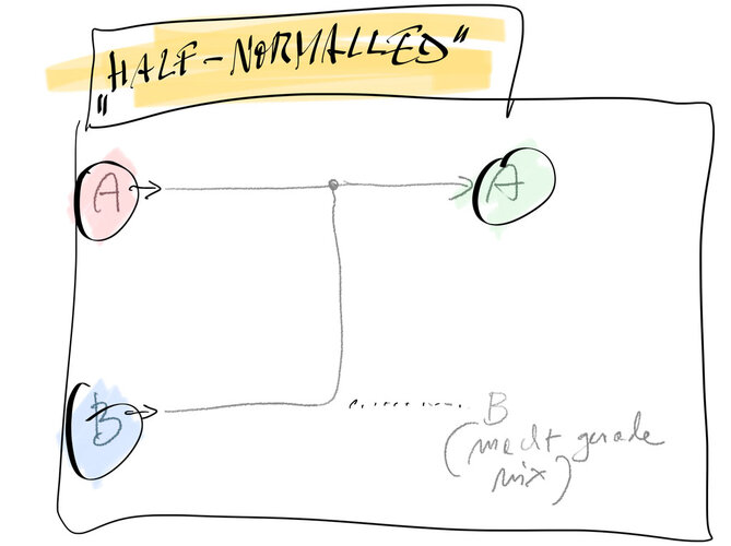 halfnormalled.jpg