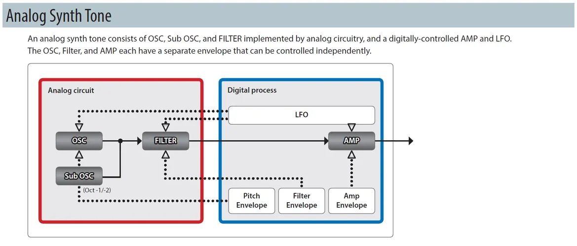 JD-Xi Analog Synth.webp JD-Xi Analog Synth.webp