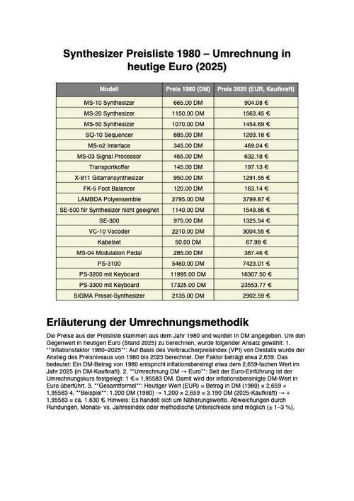 Synthesizer_Preisliste_1980_umgerechnet.jpg