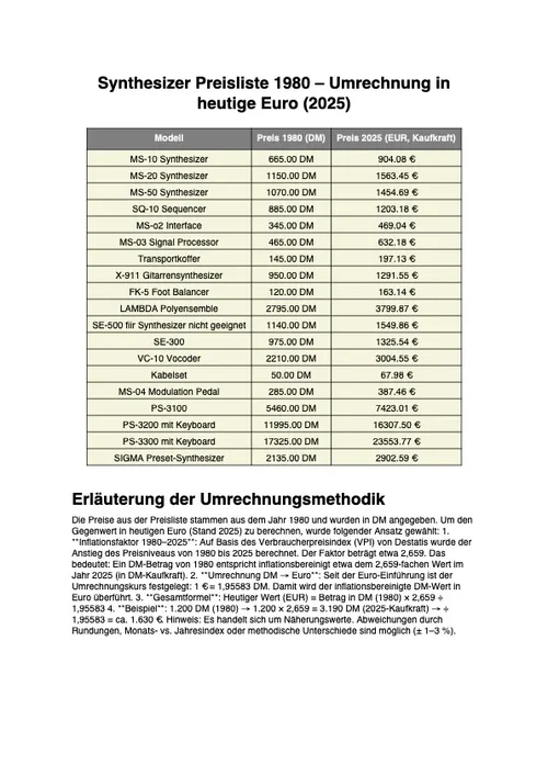 Synthesizer_Preisliste_1980_umgerechnet.jpg