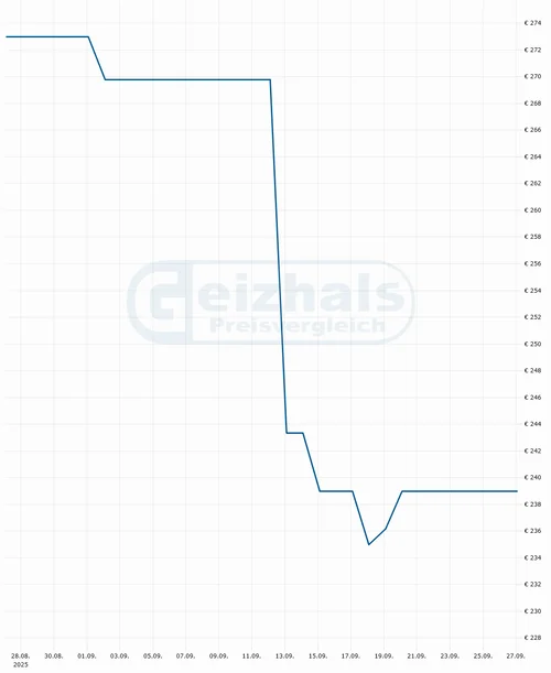 Screenshot 2025-09-28 at 16-17-08 Behringer Rhythm Designer RD-8 MKII ab € 239 00 (2025) Prei...webp