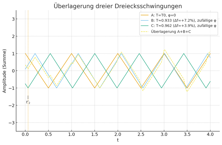 02_dreieck_ueberlagerung.png