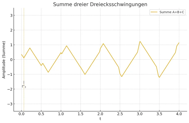 03_dreieck_summe.png
