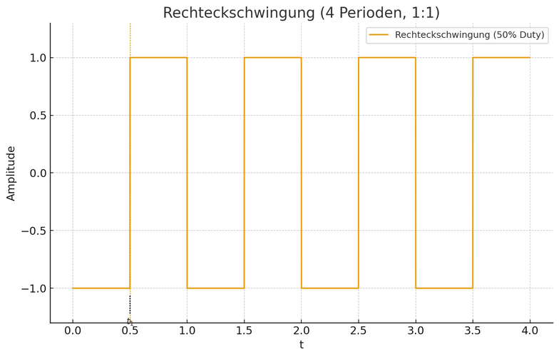07_rechteck_4_perioden.png