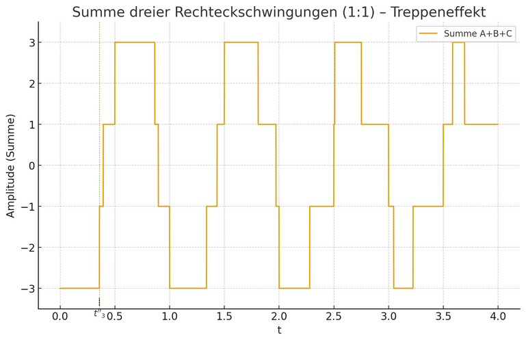09_rechteck_summe.png