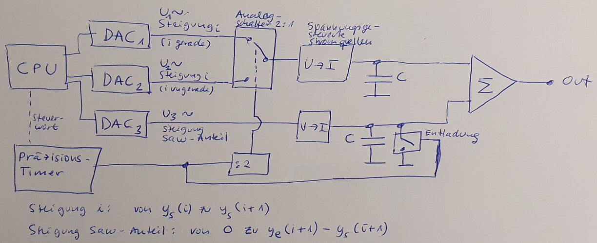 11_dco_skizze2.jpg