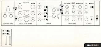 Patchwork (MT Feb 88)