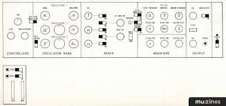 Patchwork (MT Feb 88)