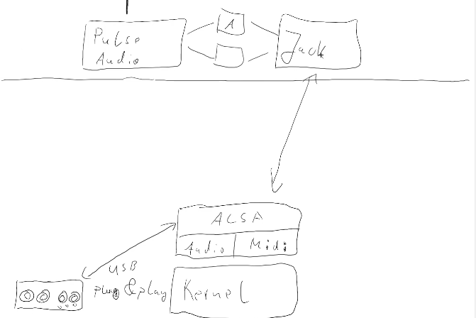 Linux-Soundsystem-Old.png Linux-Soundsystem-Old.png